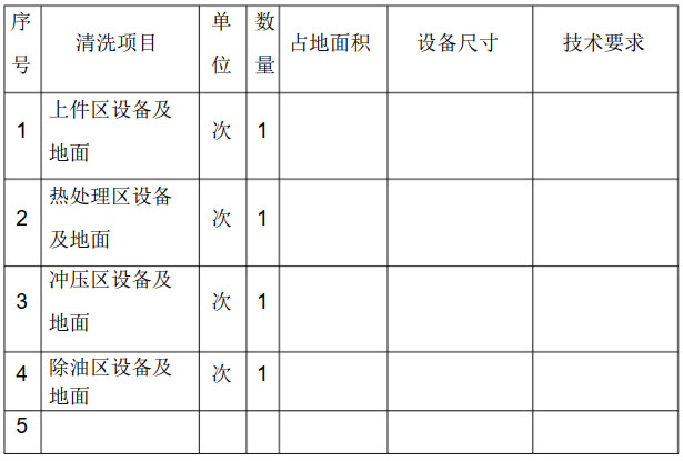 生產車間清潔內容清單